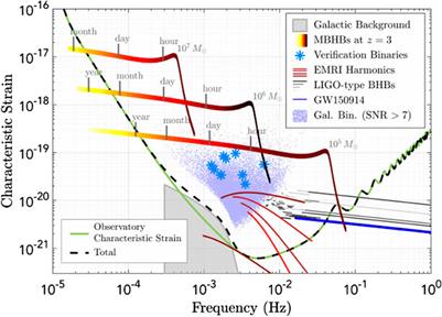 Black Hole Science With the Laser Interferometer Space Antenna